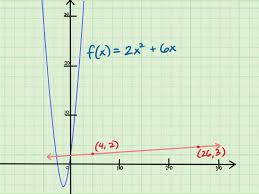 Free trial available at kutasoftware.com. 3 Ways To Find The Slope Of An Equation Wikihow