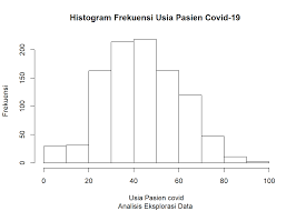 Maybe you would like to learn more about one of these? Https Rpubs Com Bagusco Histogram