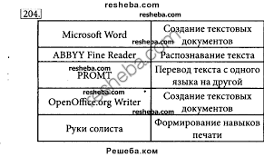 вербицкая м в Forward английский язык для 8 класса Uchebnik Biologiya 8 Klass Sonin Krossvordy 20 Slov Us Geography Phonics Algebra