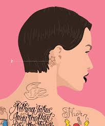 As a tattoo, it is a symbol used historically by sailors to show off their sailing experience. Meaning Behind Ruby Roses Tattoos A Complete Guide