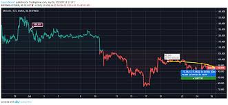 Litecoin Price Analysis With A Bit Of Decline Today Ltc Is