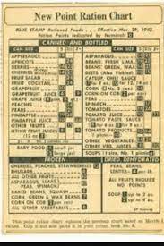 Food Prices For War Rations War Recipe Wartime Recipes War