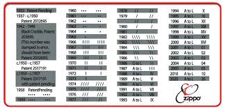 Zippo Date Chart Bottom Stamp Sstraders Info