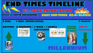 38 Punctual Revelation Prophecy Chart