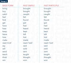 The following is a partial list of irregular verbs found in english. How To Learn Regular And Irregular English Verbs Wall Street English