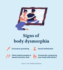 Image result for Body Dysmorphic Disorder