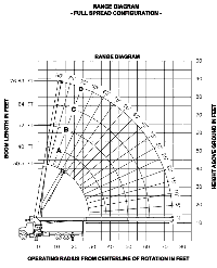 load charts 15 ton and 35 ton