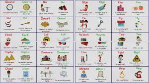 Homographs Confusing Words With Same Spelling But Different Meaning Pronunciation Youtube Confusing Words Homographs Different Meaning