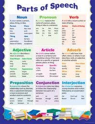 parts of speech grammar educational poster chart ctp new