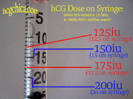 How I Find My Dose Of Hcg On An Injection Syringe
