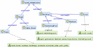 Axel polleres joined the institute of data, process and knowledge management of vienna university of economics and business (wu wien) in sept 2013 as a full professor in the area of data and knowledge engineering. A Slice Of The Conceptual Schema Showing Semantic Placement In The Download Scientific Diagram