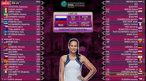 Join facebook to connect with ekaterina rybakina and others you may people named ekaterina rybakina. Elena Rybakina Kazakh Era Page 113 Tennis Forum