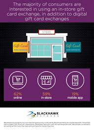 The #4 phone number for american express gift card support with tips to quickly reach and to call a live american express support rep. Blackhawk Network Survey Reveals How Consumers Can Get The Most From Gift Cards