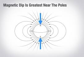 Place the redstone in the center grid spot. If You Re A Pilot This Is What You Need To Know About Your Magnetic Compass Boldmethod