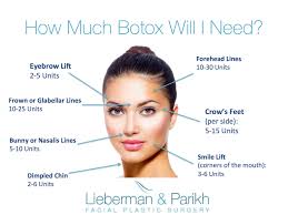 If at ten days out you are botox works by irreversibly binding to receptors that send nerve signals for muscles to contract. How Much Botox Cosmetic Will I Need Facial Plastic Surgery For San Francisco L P Aesthetics