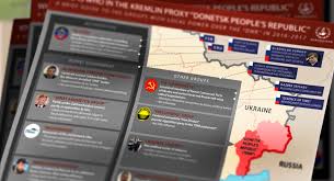 Who is who in Russian-run "Donetsk People's Republic"