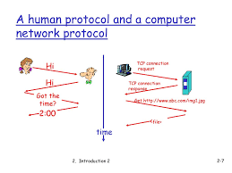 It and it auditing network protocols it could be useful to all it and it auditing student. Cs4470 Computer Networking Protocols Ppt Download