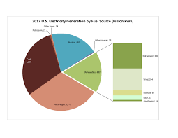 The Energy On The Grid Mogreenstats