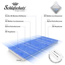 Gel matratze esswein gmbh in ludwigsburg eglosheim from matratze mit gel, source gelmatratzen matratze magnum gel gelschaum topper 180x200cm g100 gel gel art softschaum matratze pro gel. Schlafschatz Wellness Air 7 Zonen Gel Schaum Matratze Mittel Matratzen Online Kaufen Im Shop Von Matratzenunion