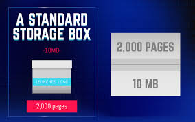 For a long time, 1 kilobyte=1024 bytes, 1 megabyte = 1024 kilobytes, 1 gigabyte = 1024 megabytes, and so on. Data Irl