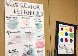 how to use anchor charts to promote independence the art