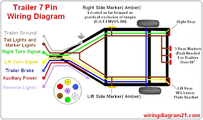 Ford 7 blade trailer wiring on ford images. 7 Way Wire Diagram For Trailer Lights Wiring Diagram Portal