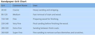Sandpaper Grit 13 Essential Diy Tips And Tricks On Sanding