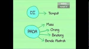 Perbincangan implikasi perbezaan individu kepada pengajaran dan pembelajaran dari adalah segi kesediaan belajar, objektif pengajaran dan pembelajaran, tingkahlaku mengganggu pengajaran, perbezaan gaya kognitif dan gaya belajar dan perbezaan personaliti. Formula Kilat Bahasa Melayu Episod 1 Youtube