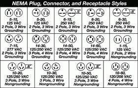 Nema Outlet Chart Bedowntowndaytona Com