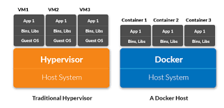 Maybe you would like to learn more about one of these? Kubernetes Vs Docker A Primer Container Journal