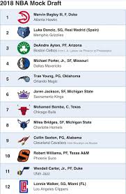 Jul 23, 2021 · nba mock draft: 2018 Nba Mock Draft 1 0 Hardwood Amino
