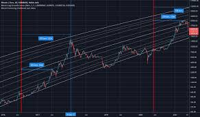 Where do i think bitcoin will be in december 2017. Rhhzor0 Pequnm