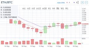 bitcoin exchange bitcoin ethereum monero zcash hitbtc