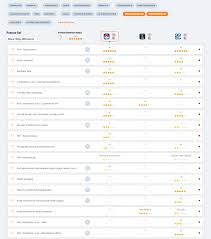 Your level as a witch/wizard. Harry Potter Wizards Unite Gameplay And Features Gamerefinery