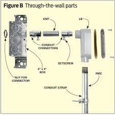 Running pvc conduit through exterior wall. Electrical Wiring How To Run Power Anywhere Diy Family Handyman