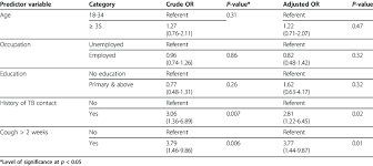 potential predictors of tb infection for chart review