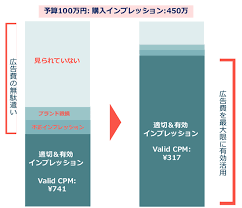 日本のディスプレイ広告の約50は見られていない不正広告と戦うアドベリフィケーションとは インタビュー ディスプレイ 広告 広告 ディスプレイ