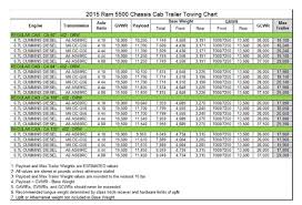 2015 Ram 5500 Chassis Cab Regular Cab 4x2 Drw Towing Chart
