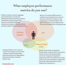 404 Not Found Performance Measurement Human Resources Human Resource Management