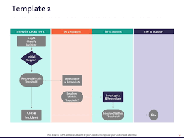 Customer Service Process Flow Chart Powerpoint Presentation