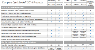 Quickbooks Online Vs Desktop