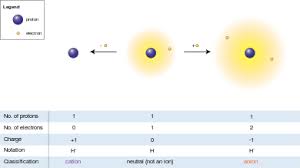 Ion Wikipedia