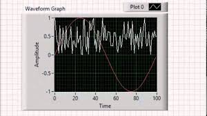 Vi High 64 Multiplot Displays On Labview Waveform Charts And Waveform Graphs