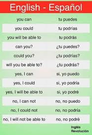 Traduccion Learningspanishlanguage Learning Spanish Vocabulary Learning Spanish For Kids Learning Spanish