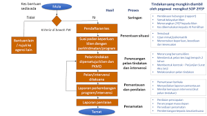 Akan mengelakkan berlakunya salahlaku ditempat kerja. Https Www Jkm Gov My Jkm Uploads Files Penerbitan Manual 20cms 20kerja 20sosial 20jkm 20bm 20version 20021118 20 1 Pdf