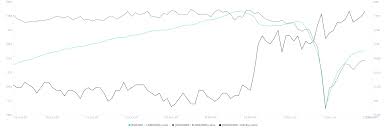 Find the xrp price today with charts, trades and volumes. Ripple Price Prediction Xrp To Retest 0 44 Before The Uptrend Resumes