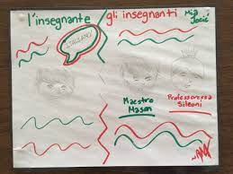 Pin On Single And Plural Feminine Of Masculine Words Learningitalian