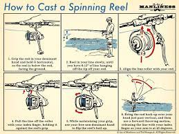 How To Cast A Spinning Reel Your 60 Second Guide Spinning Reels It Cast Art Of Manliness