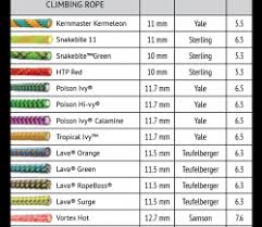 green wood weight chart prosvsgijoes org