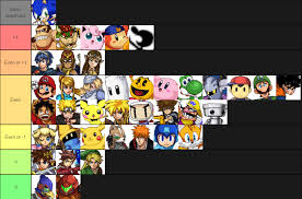 Updated My Sonic Matchup Chart Thoughts Mcleodgaming